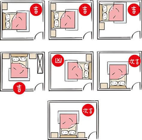 房間風水床位